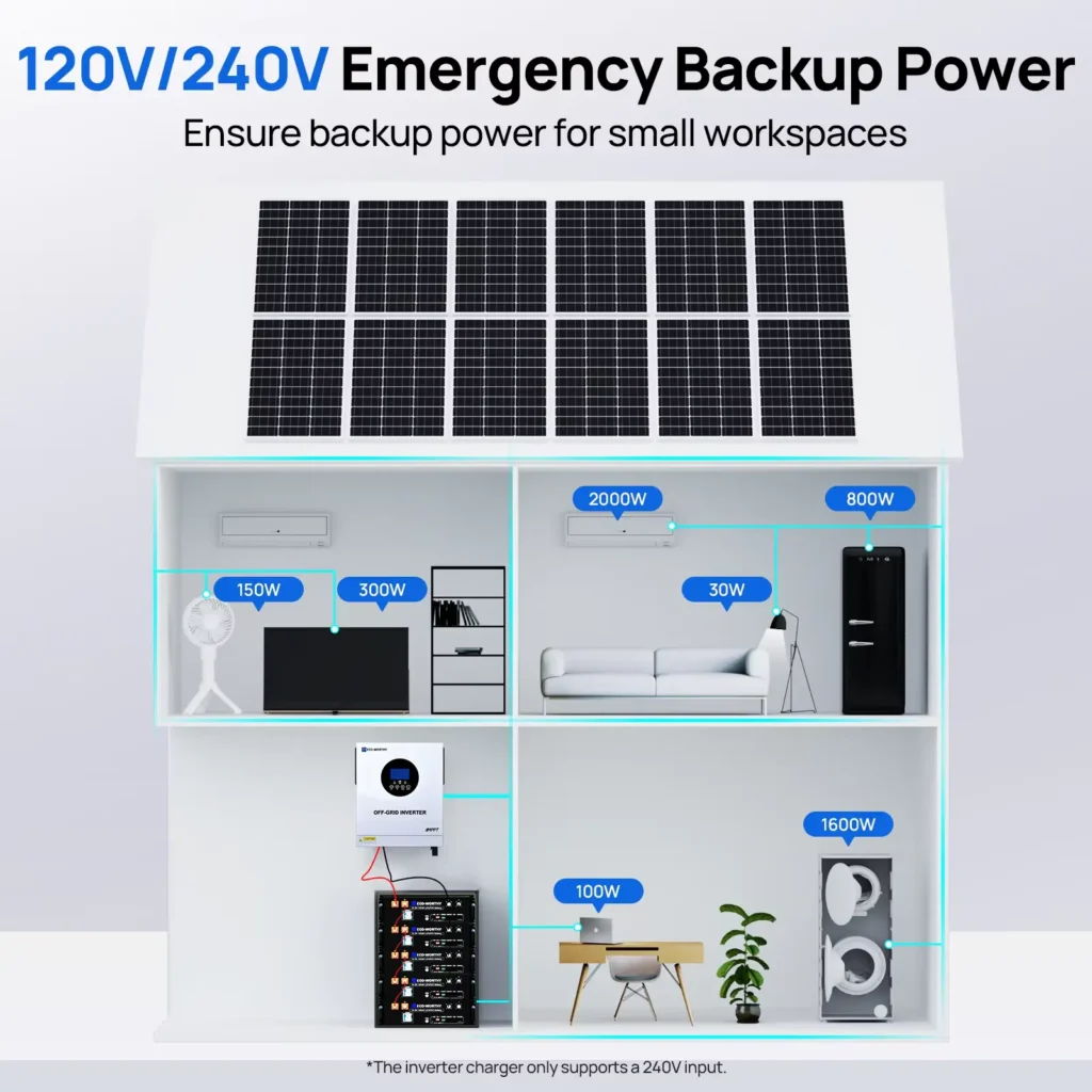 Best Off Grid Solar Inverter for Home Backup